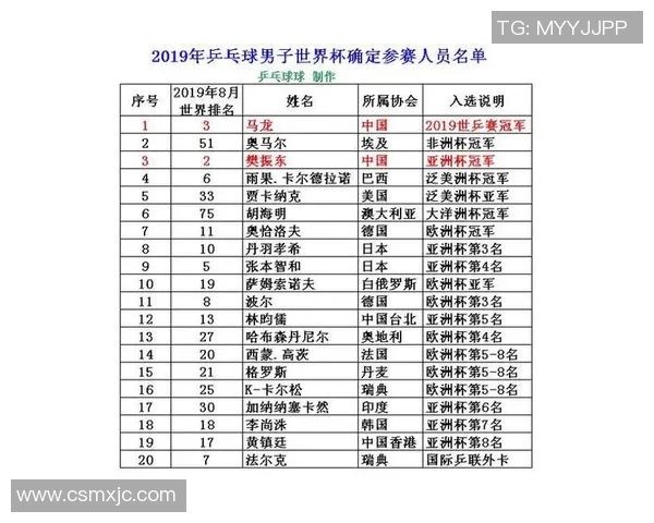 成都乒乓球队在欧锦赛中的灵活性表现及其对比赛结果的影响分析